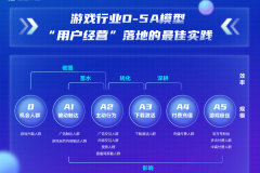当「全域经营」成为主线，游戏O5A模型将如何重塑游戏经营生态？ 
