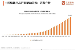 和情趣用品NPC组队，EasyLive用多结局感官游戏疗愈当代男性