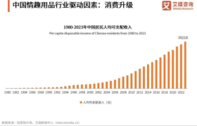 和情趣用品NPC组队，EasyLive用多结局感官游戏疗愈当代男性